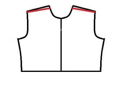 پرسش و پاسخ خیاطی